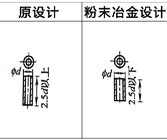 利于粉末冶金壓坯密度均勻?qū)嵗?