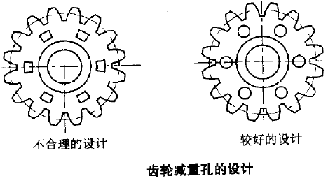 粉末冶金減重孔設(shè)計