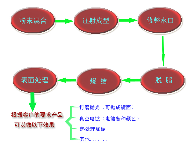 什么是MIM？?金屬粉末注射成型技術(shù)